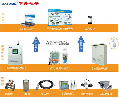 水利水资源数据采集传输设备与水资源专用机械设备制造